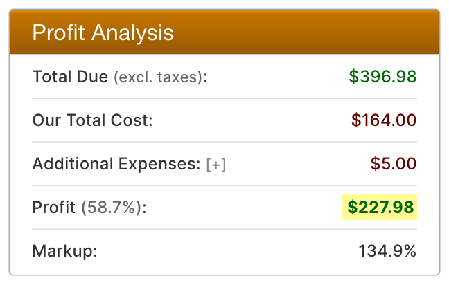 Profit Analysis report